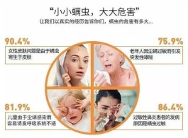 去螨虫的最有效方法(眼睛去螨虫的最有效方法)
