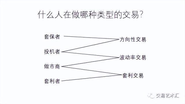 期权的波动率怎么用？我建议你深入学一下