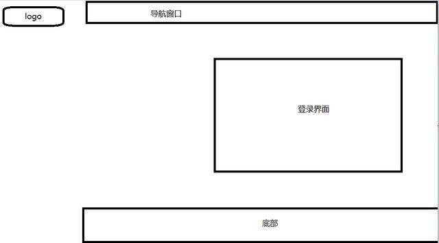 自己动手，写个小网页，前端0基础自学