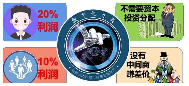 传统商业、互联网电商和数字化电商的基本算法，收入增加十倍百倍