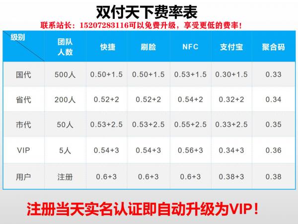 无pos机信用卡提现app哪一款最好？首选双付天下！