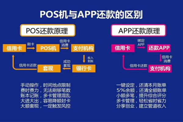 如何合理地使用信用卡积分呢？