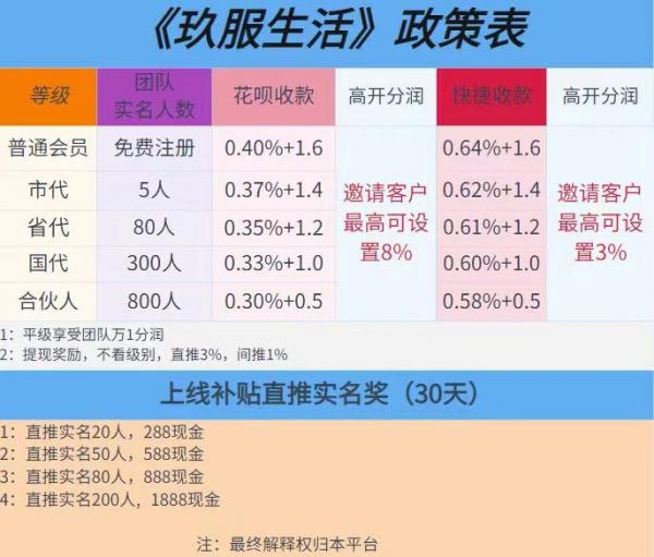 自动回款码,首码,有实力的来,上车吃肉了!! 第1张 自动回款码,首码,有实力的来,上车吃肉了!! 第1张