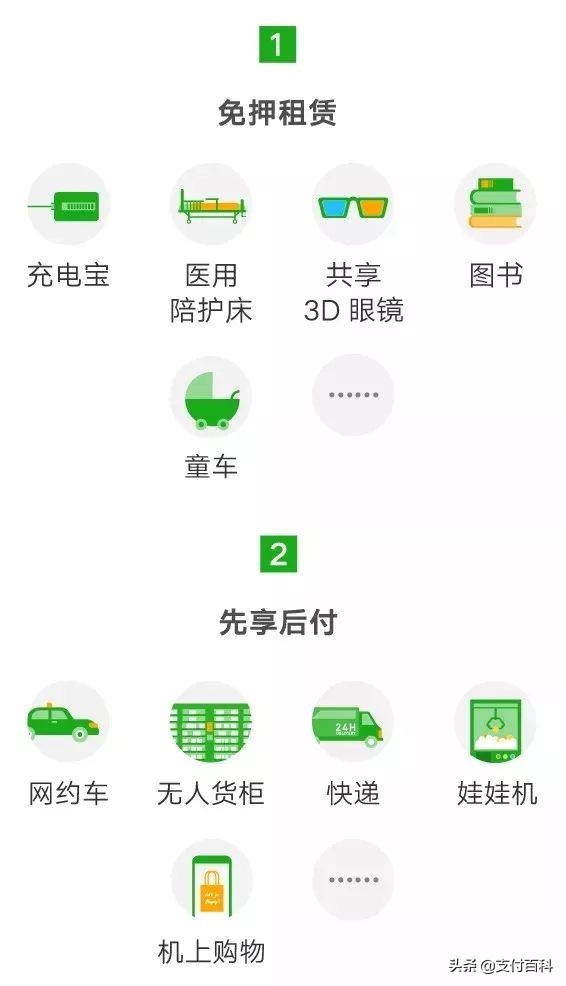 微信分付可以在哪里使用 微信分付 微信分付提现 刷分付提现 套分付分期 分付取现 分付套现 分付 微信分付取现 分付分期 第3张 微信分付可以在哪里使用 微信分付 微信分付提现 刷分付提现 套分付分期 分付取现 分付套现 分付 微信分付取现 分付分期 第3张
