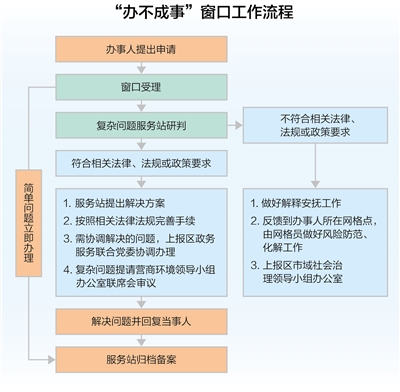 事事有着落件件有回音(一线调研) 第2张 事事有着落件件有回音(一线调研) 第2张