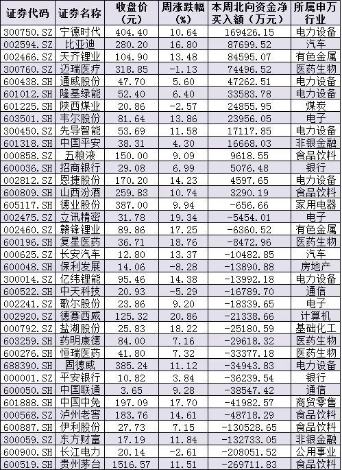 下周10只新股发行，61家公司解禁市值近600亿元，A股反弹能否持续？