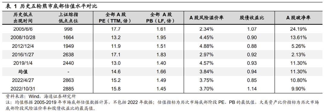 海通证券荀玉根：年内第二波行情有望展开 这轮行情优先关注数字经济+新能源