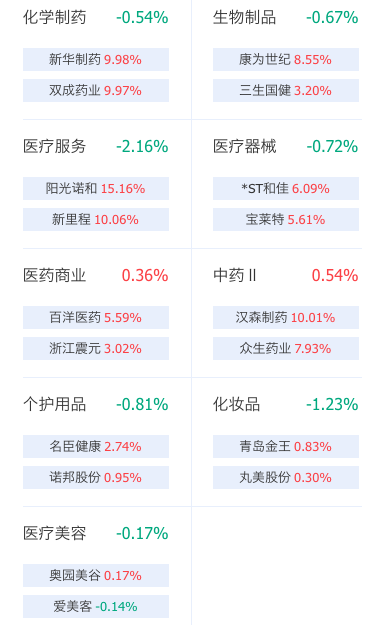 医药日报：CDE指导原则等4连发，最新医药富豪榜，迈瑞李西廷1100亿，爱尔陈邦950亿，三叶草生物今日暴涨90%