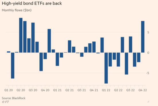全球ETF净流入额飙升 坏日子要到头了？