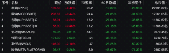 程序员的黄金时代落幕了？今晚脸书母公司Meta启动最大规模裁员，美国科技大厂寒冬来临