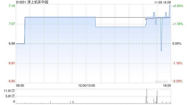 津上机床中国将于2023年1月9日派发中期股息每股0.4港元