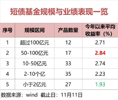 这类基金规模激增！银行、券商投顾等各类资金追捧