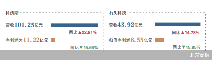 清洁小家电利润缩水