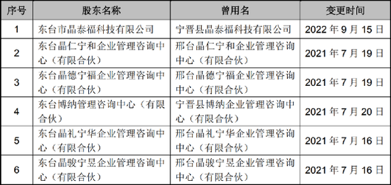 3年暴赚超580亿！1300亿白马迎巨额解禁，冲击多大？