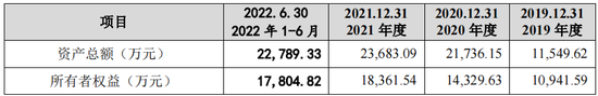 IPO分红，实控人60万元用于春节期间压岁钱等、160万孝敬双方父母、80万孝敬其他亲属长辈