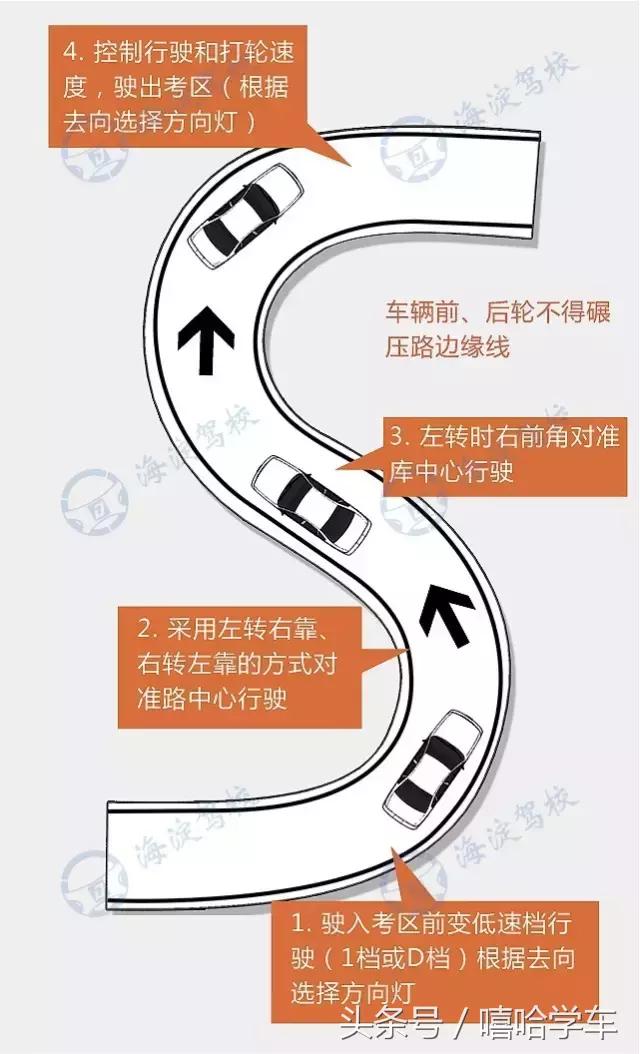 曲线行驶最简单的方法图片