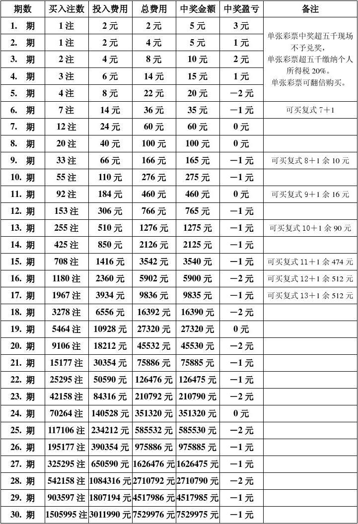 双色球篮球方格发_(双色球方块形式分布图)