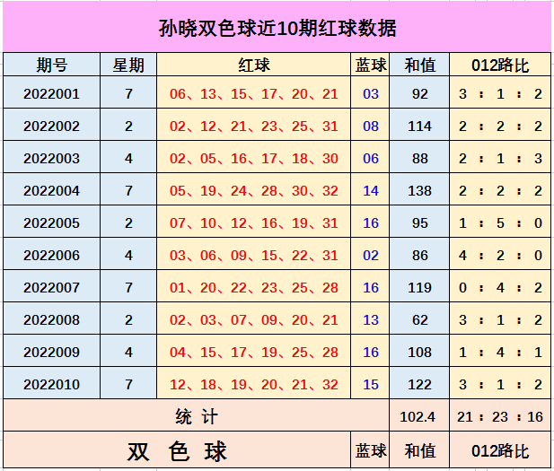 双色球图解玄机图图片