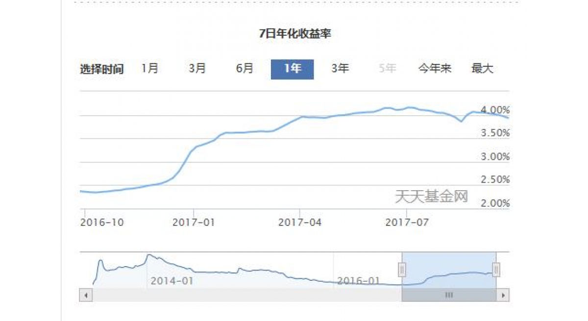 年化率怎么算(分期利息年化率怎么算)