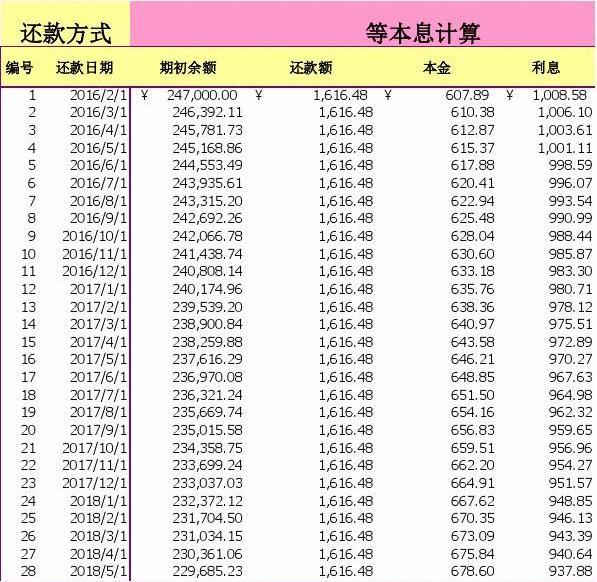 **利息怎么算(利息怎么算的计算方法贷款)