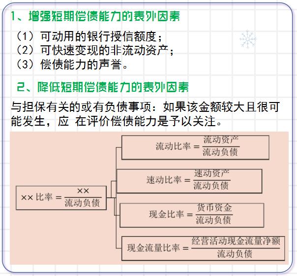 资产负债率怎么算(长期资产负债率怎么算)