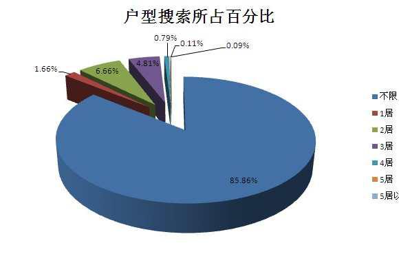 百分点怎么算(同比下降多少个百分点怎么算)