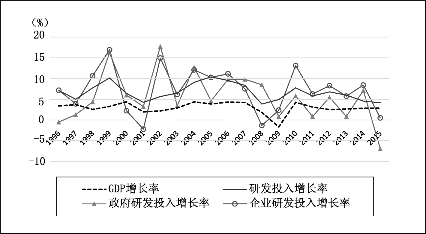 gdp增长率怎么算(实际gdp增长率怎么算)