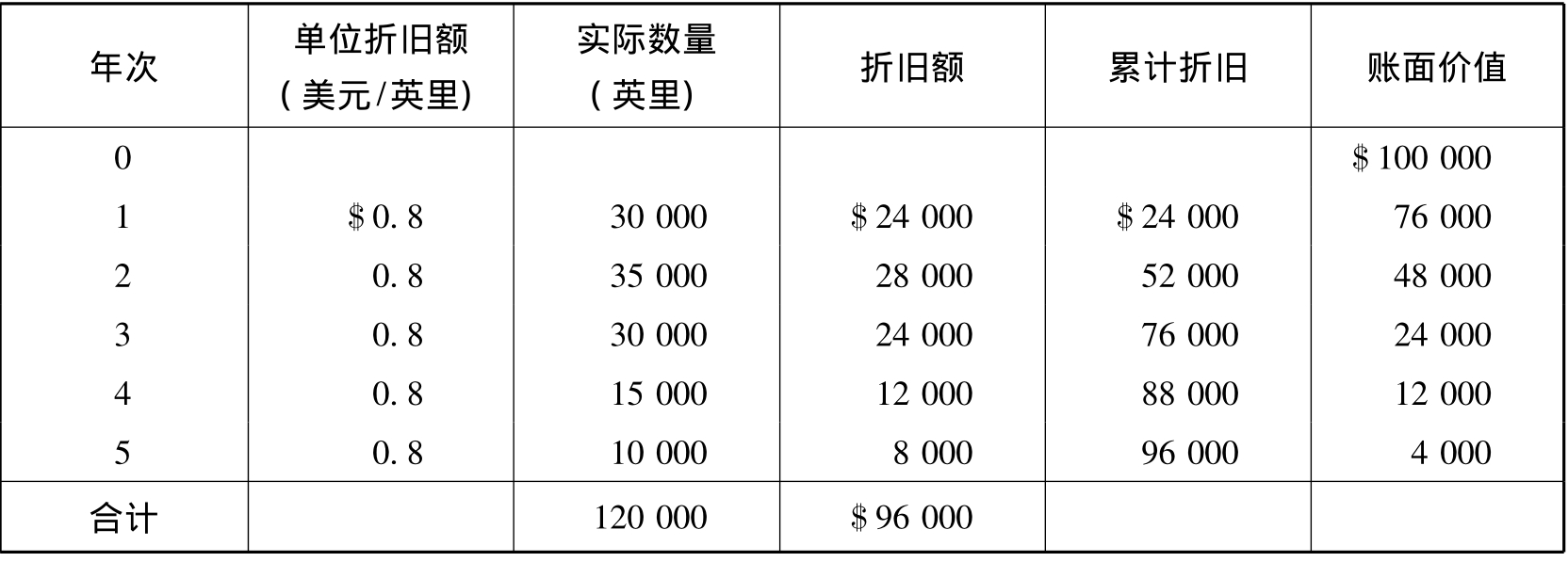 折旧费怎么算(黄金兑换加工费与折旧费怎么算)