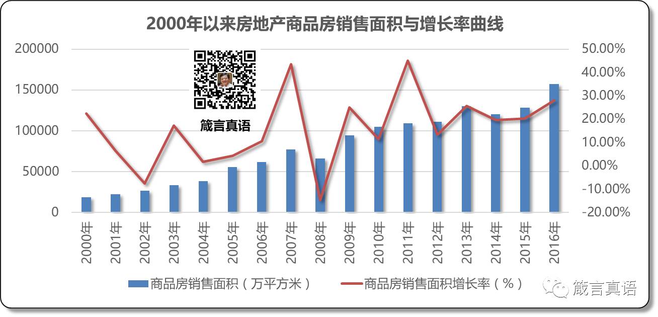 同比增长率怎么算(环比增长率怎么算)