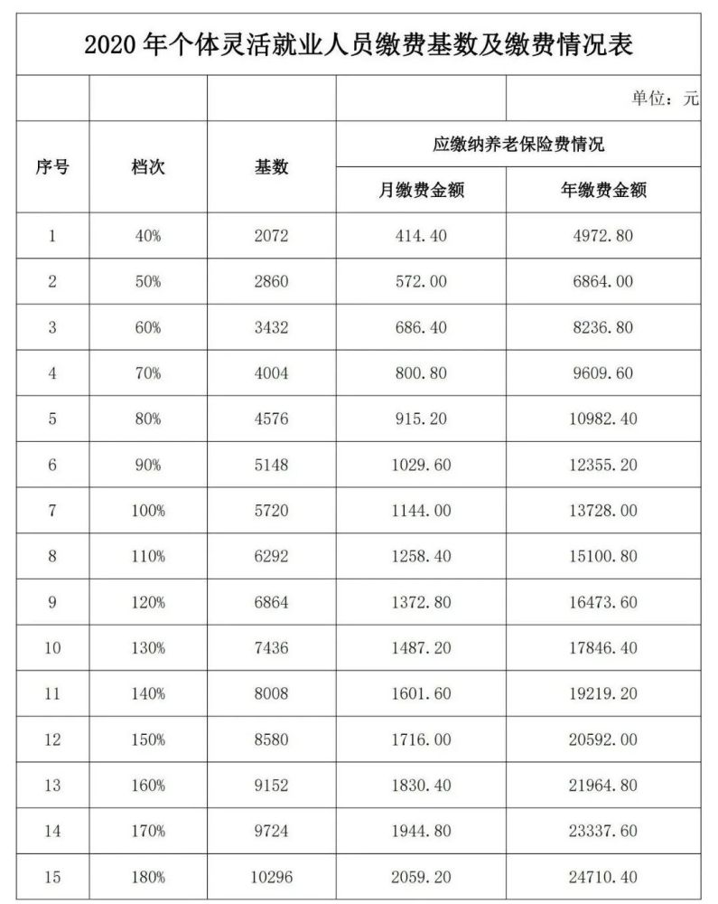 养老保险怎么算(养老保险怎么算退休工资)