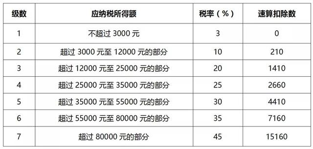 所得税费用怎么算(公司所得税费用怎么算)