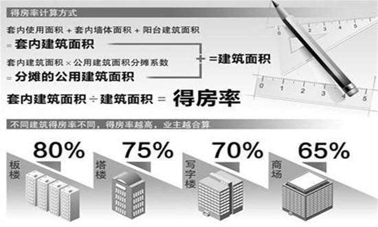 使用面积怎么算(实际使用面积怎么算)