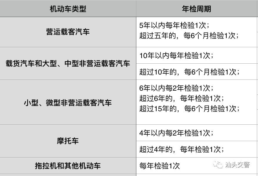 记分周期怎么算(交通违法记分周期怎么算)