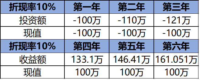 收益率怎么算(年化收益率怎么算)