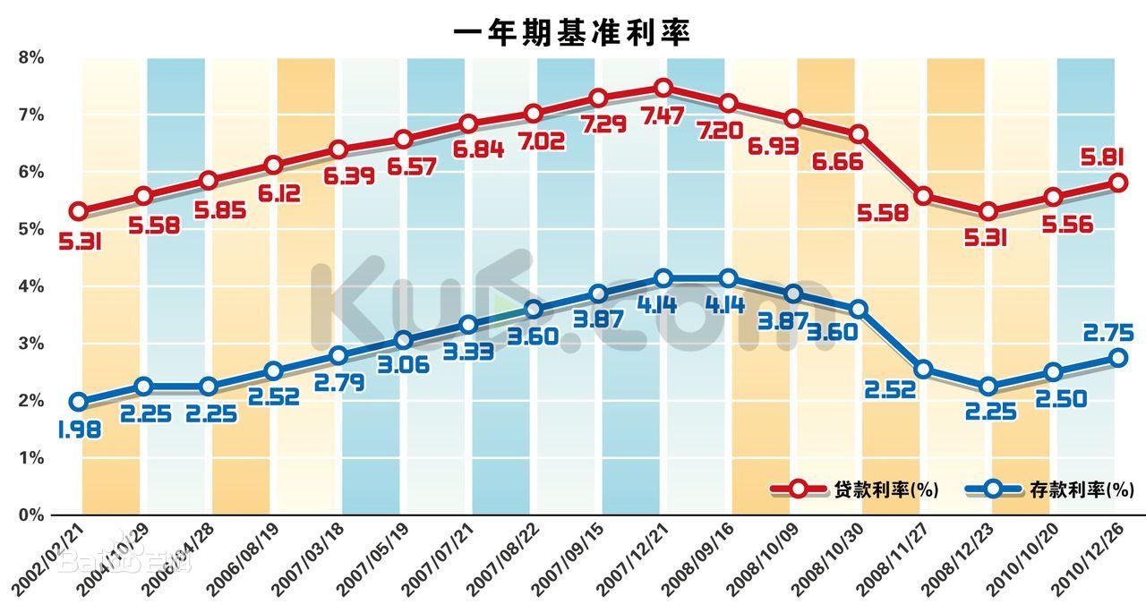 贷款年利率怎么算(房子贷款年利率怎么算)