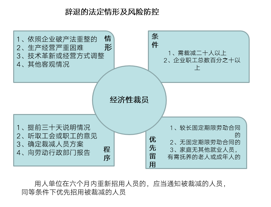 离职率怎么算(每月离职率怎么算)