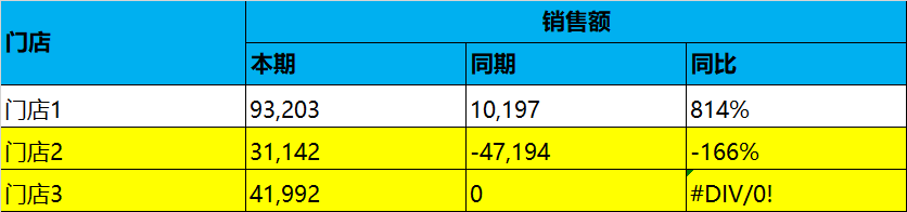 环比怎么算(环比怎么算,上期为0)