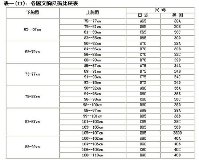 16岁正常是多少罩杯图片