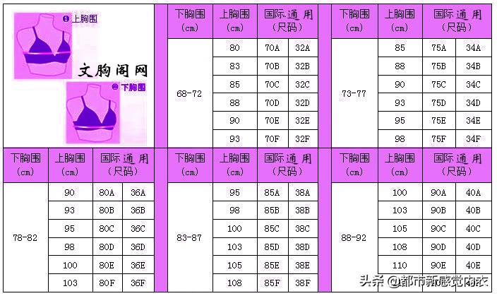 b罩杯胸围多大图片