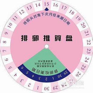 安全期怎么算最准确(安全期怎么算最准确表5号来月经)