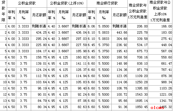 贷款的利息怎么算(买车贷款的利息怎么算)