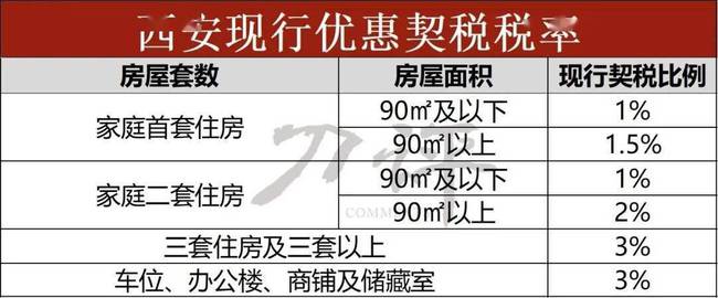 二套房契税怎么算(南通二套房契税怎么算)