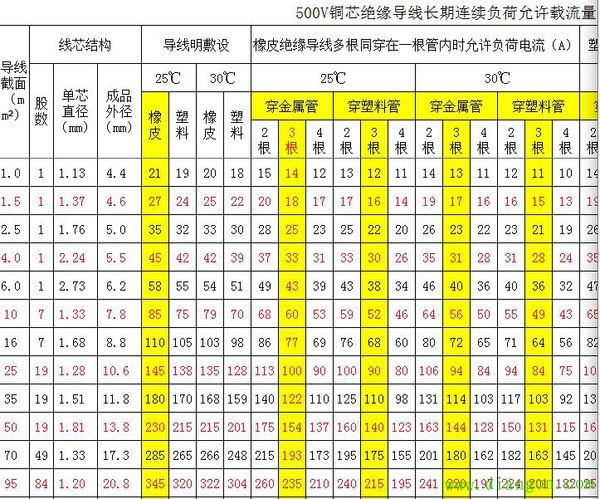 电线平方与功率对照表图片