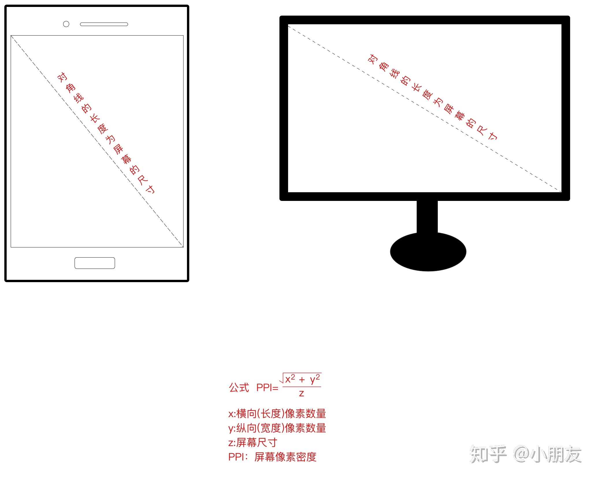 屏幕尺寸怎么算(屏幕尺寸怎么算长宽)