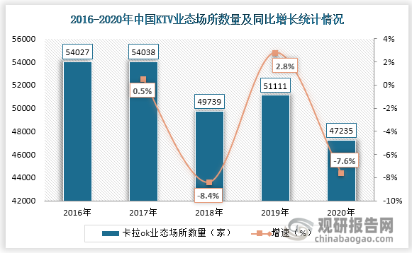 同比下降怎么算(不良率同比下降怎么算)