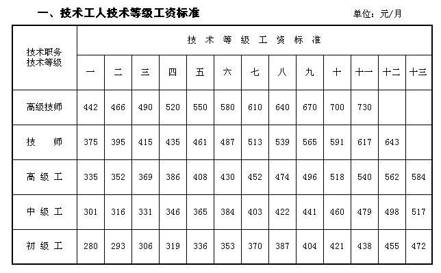 2月份工资怎么算(二月只有28天工资怎么算)