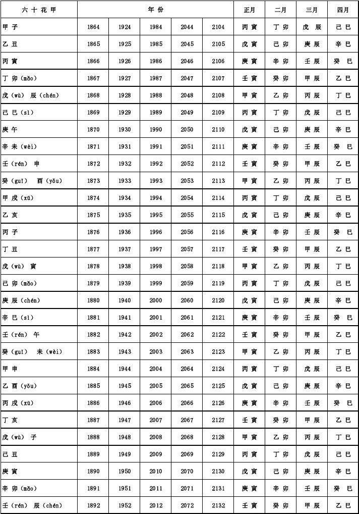 天干地支怎么算(天干地支怎么算生肖)