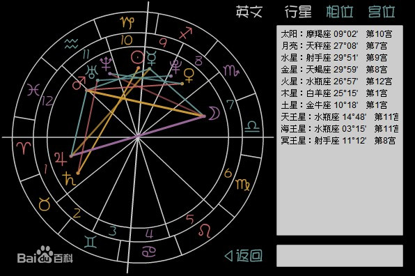 星座是怎么算的(星座是怎么算的?)