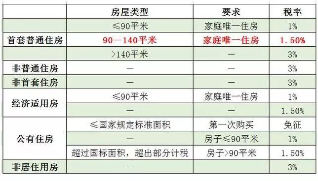 公共维修基金怎么算(公共维修基金怎么算?缴纳标准是什么)