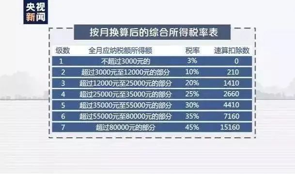 年终奖怎么算(年终奖怎么算个税计算器2022)